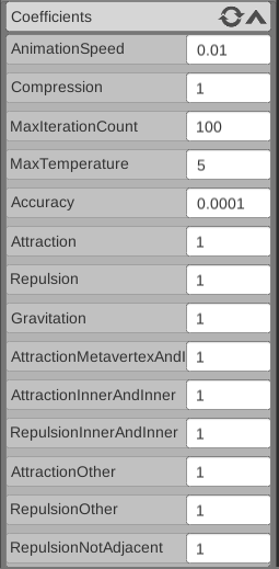 Visualization Coefficients Panel